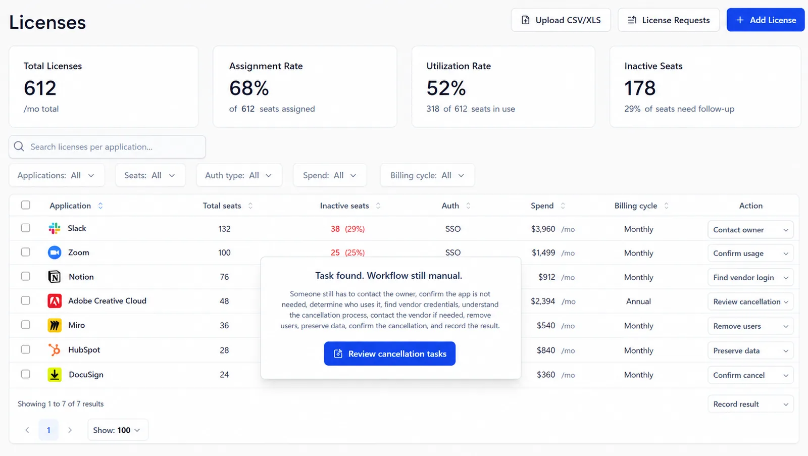 Nicklpass license optimization view with inactive seats and a review-consultation workflow