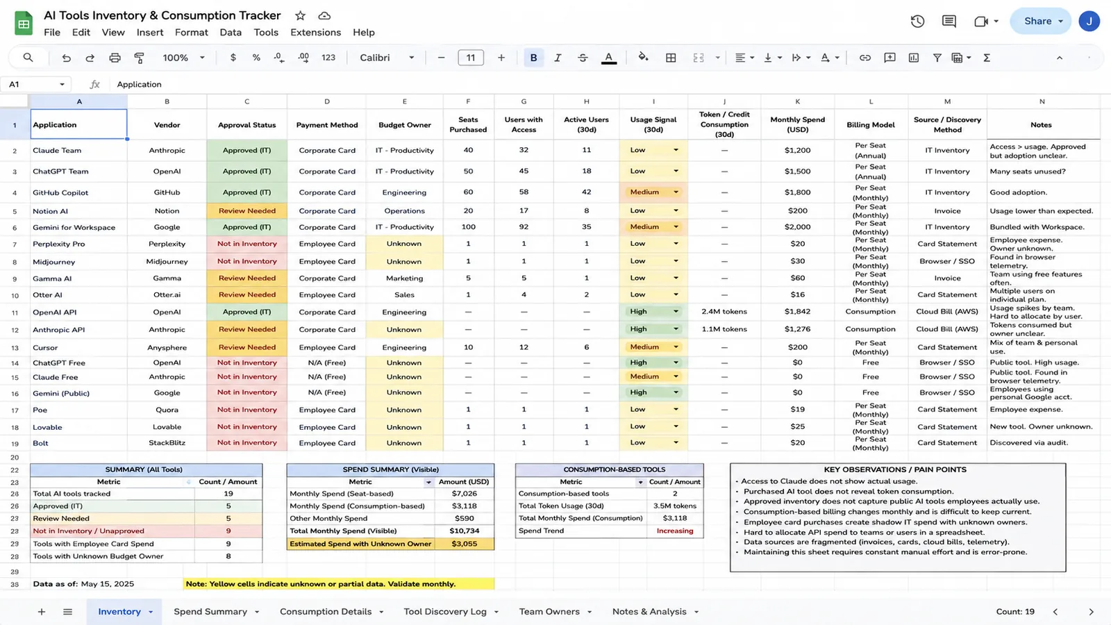 Spreadsheet AI tool inventory and consumption tracker
