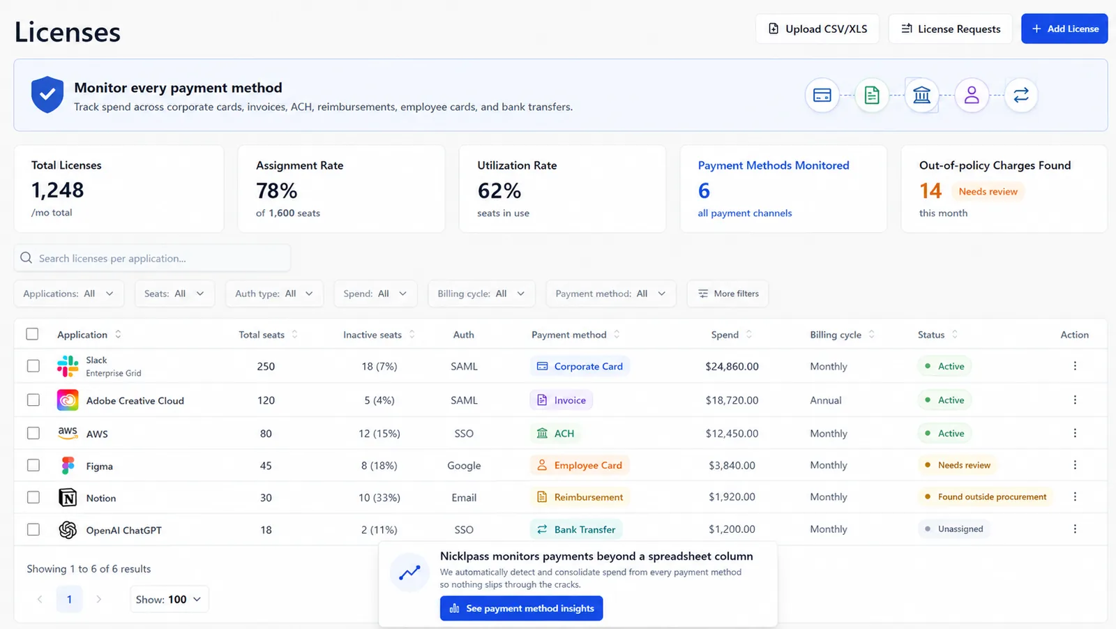 Nicklpass license view monitoring spend across every connected payment method