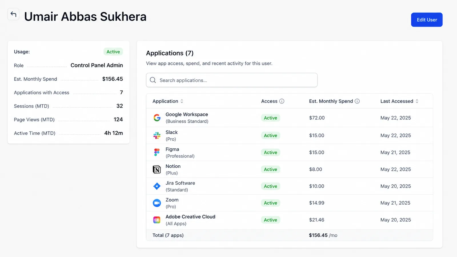 Nicklpass user detail view connecting a person to their applications, spend, and activity