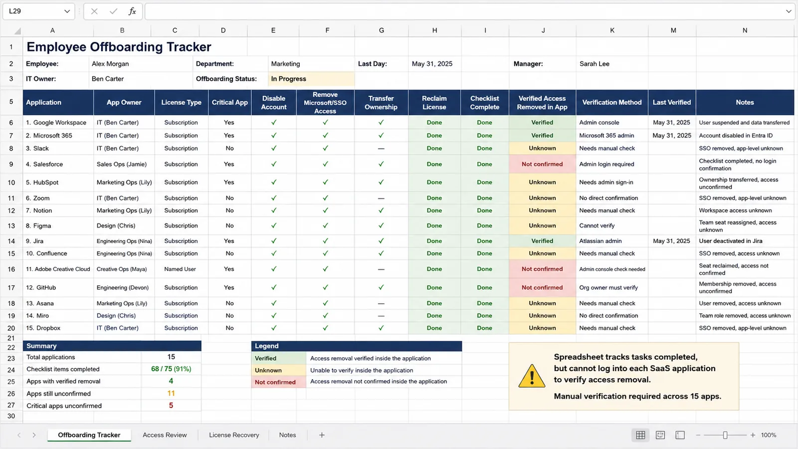 Spreadsheet employee offboarding tracker with per-application access checklist
