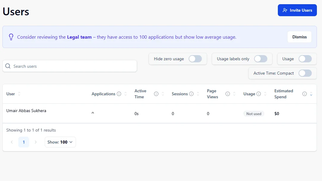 Nicklpass Users dashboard with search and usage filters, a recommendation to review the Legal team, and a user table showing applications, active time, sessions, page views, usage status, and estimated spend