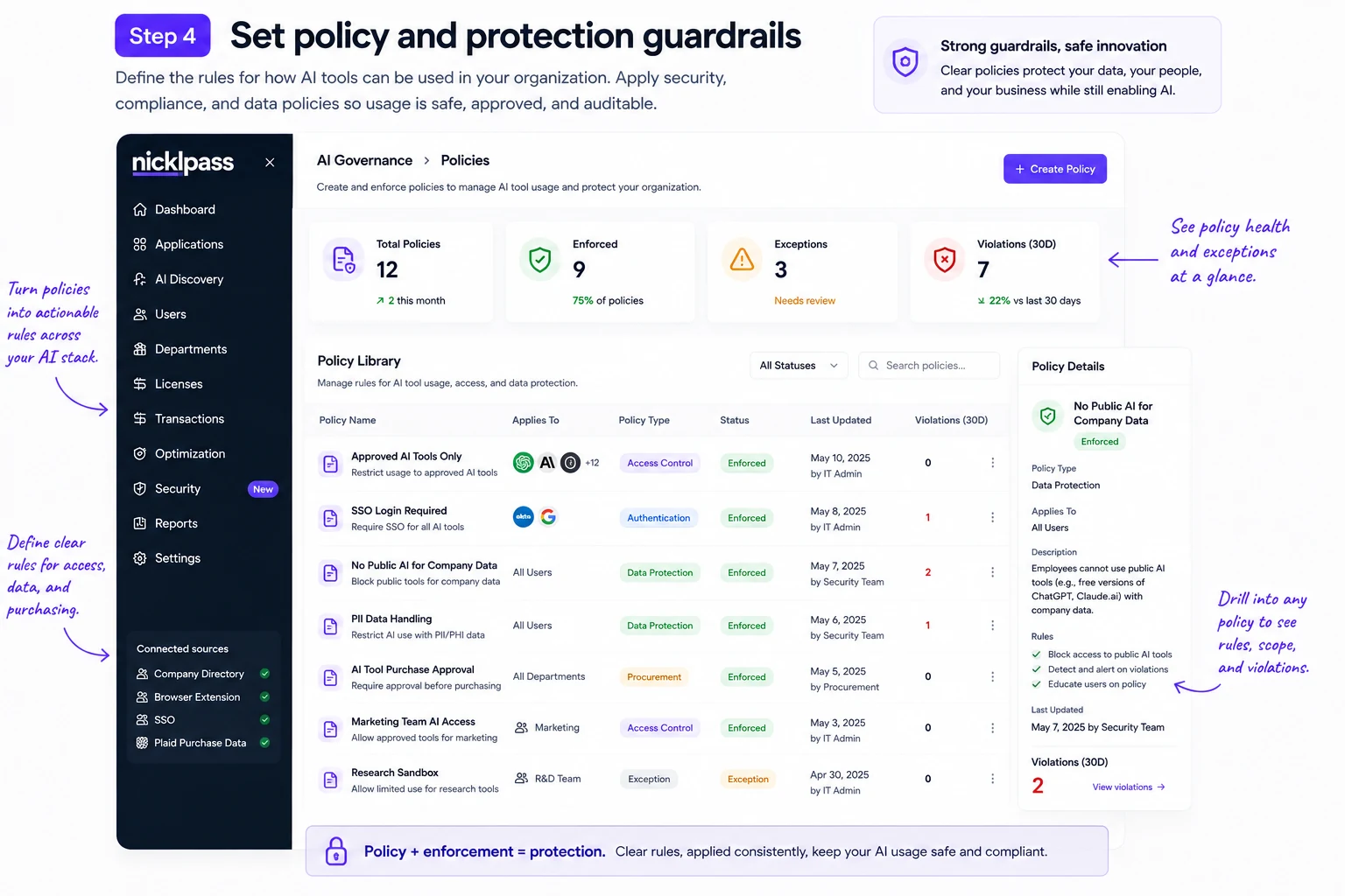 Nicklpass policy library showing enforced AI access, authentication, and data-protection policies with violation counts