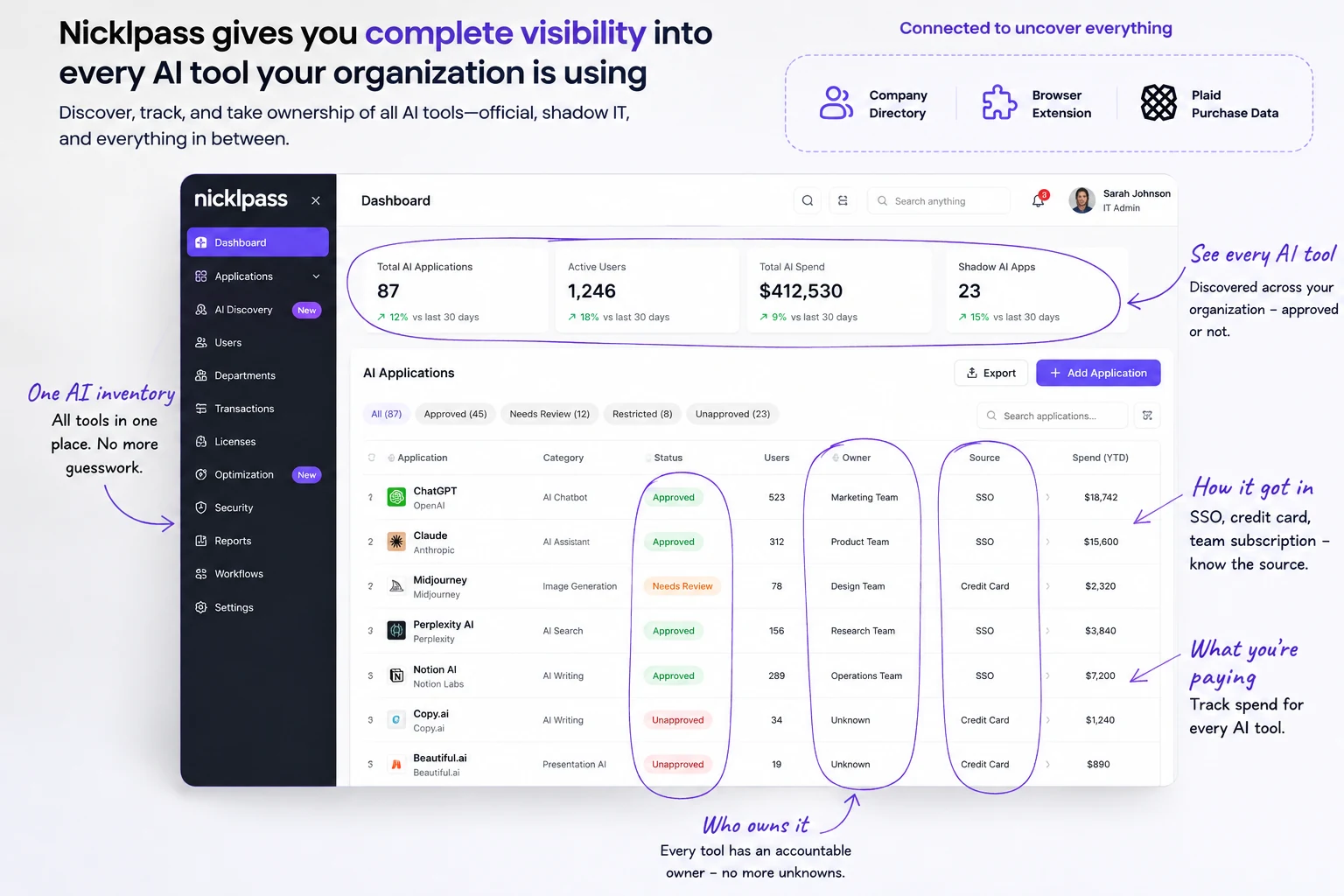 Nicklpass dashboard showing total AI applications, active users, spend, and shadow AI apps