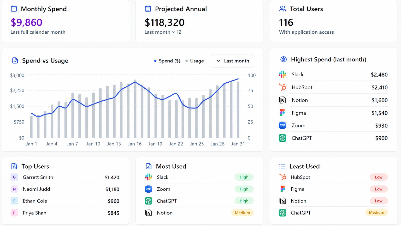 Nicklpass separating conventional SaaS licenses from AI subscriptions, enterprise AI seats, and API consumption