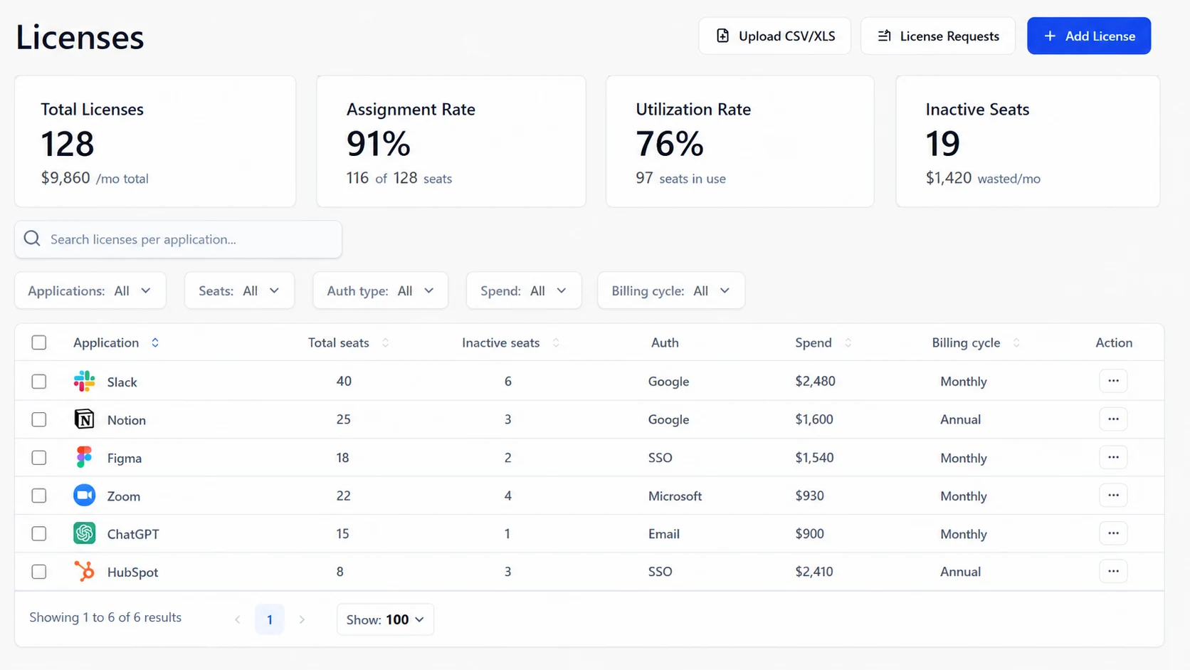 Nicklpass reconciling software spend against employee usage activity