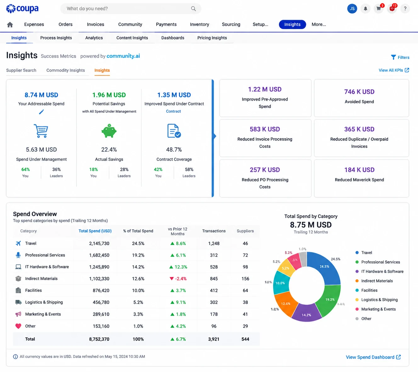 Coupa sourcing, supplier management, and invoicing workflows