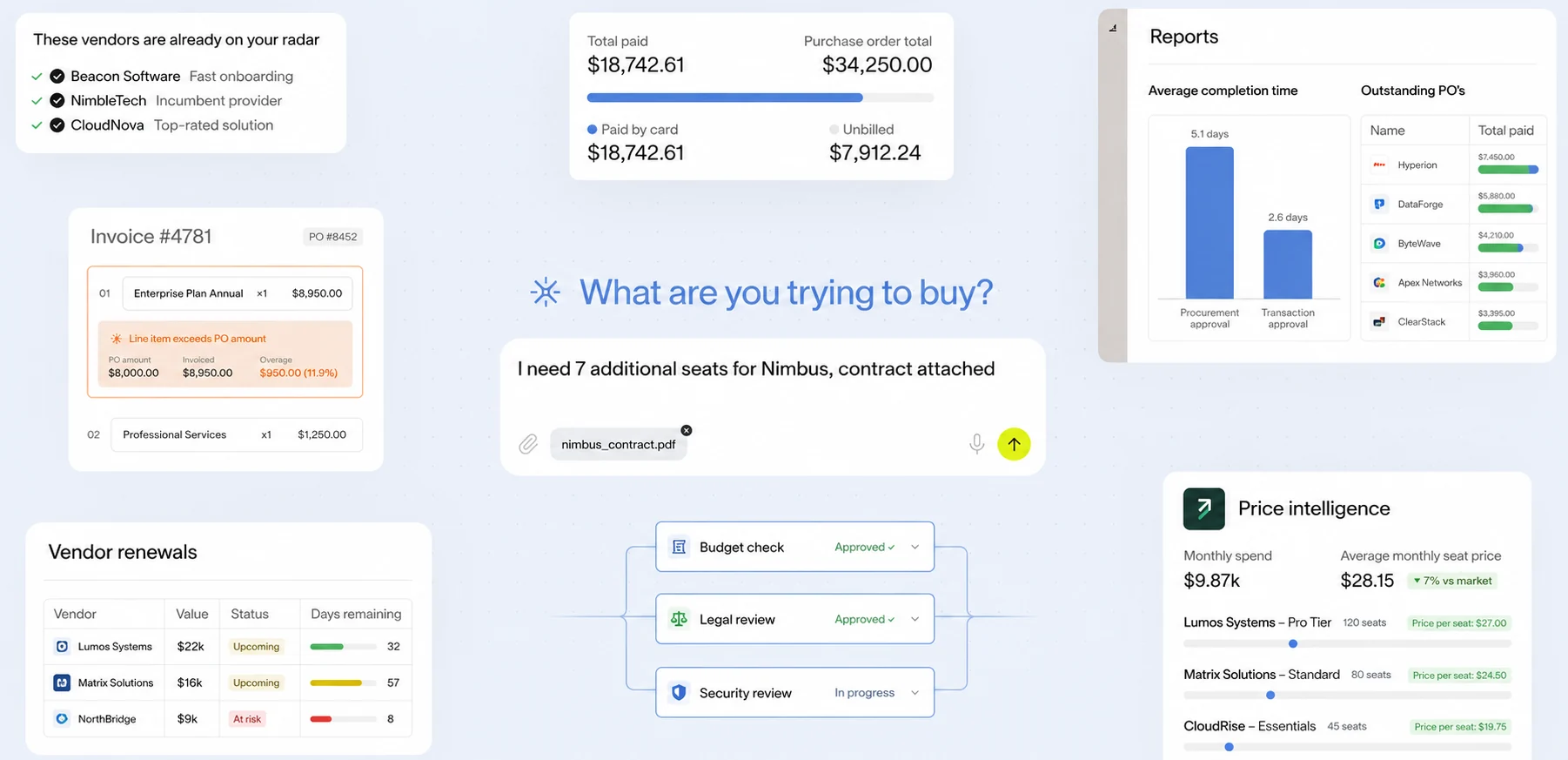Ramp purchase requests, approval workflows, and payment-linked policy controls