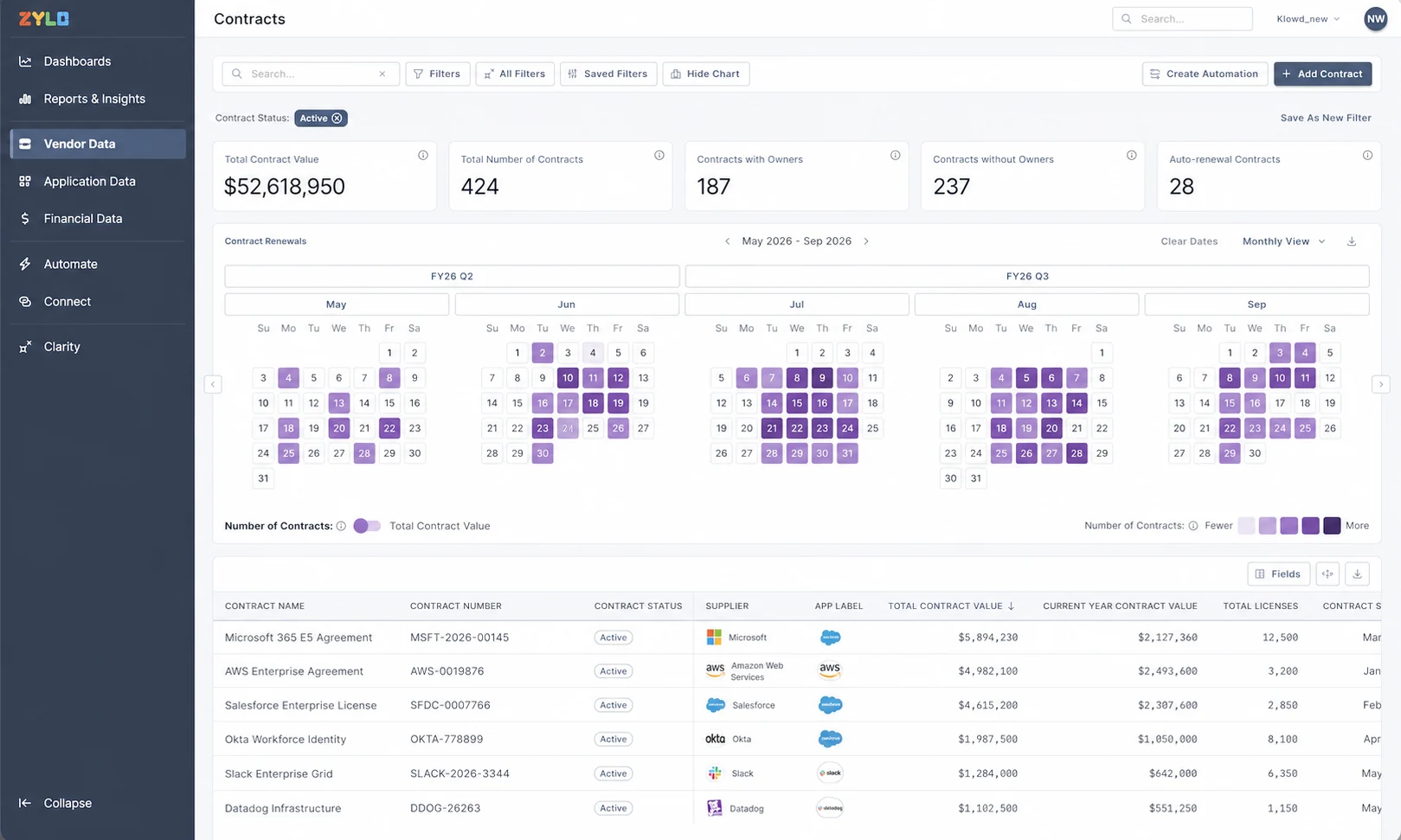 Zylo connecting SaaS spend, contracts, and usage data