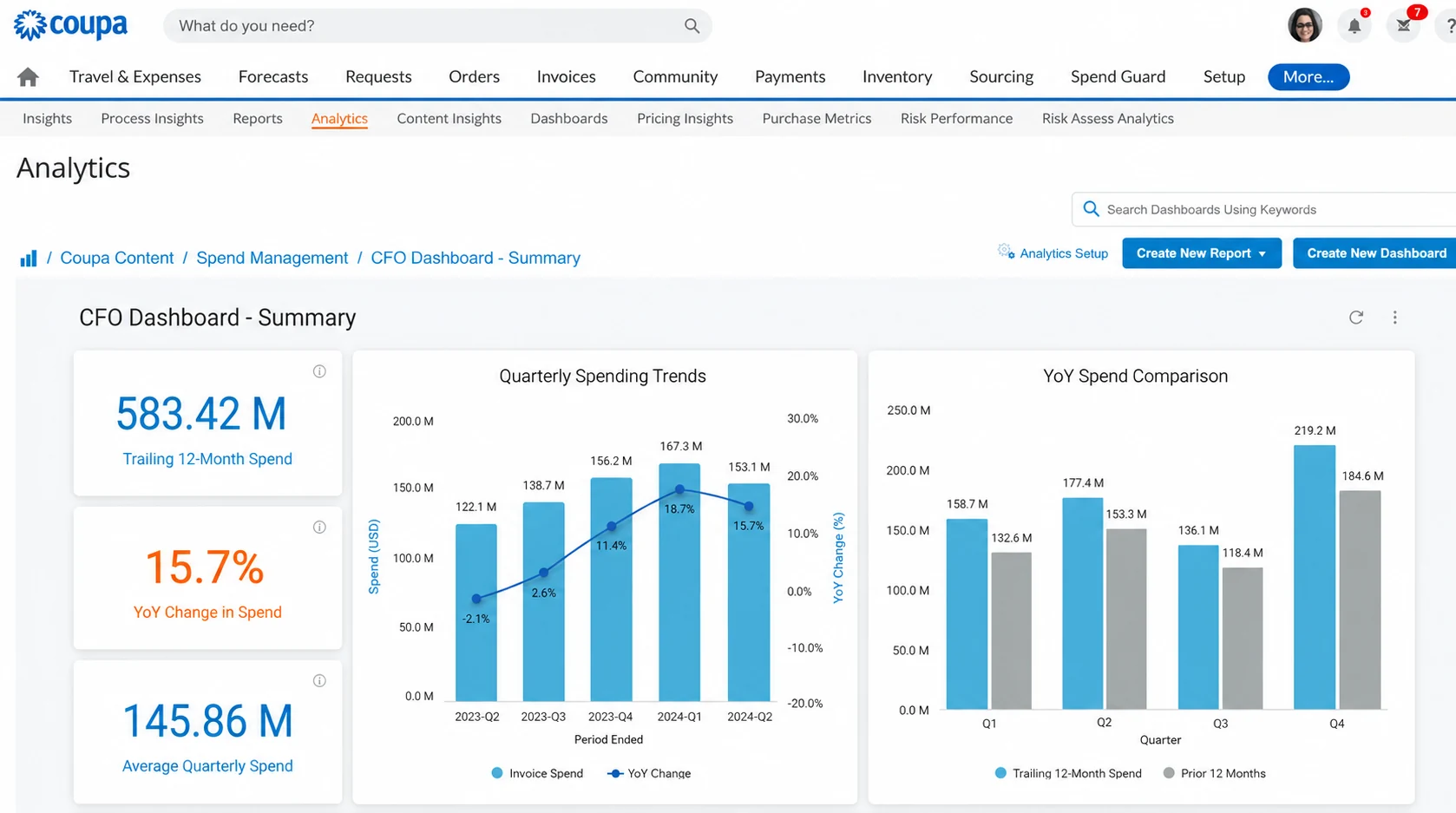 Coupa interface showing procurement data without direct usage measurement