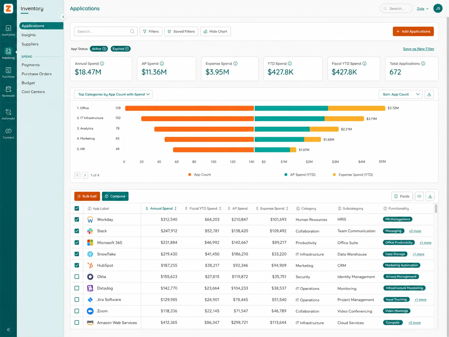 Zylo application discovery through SSO, expense platforms, and finance tool integrations