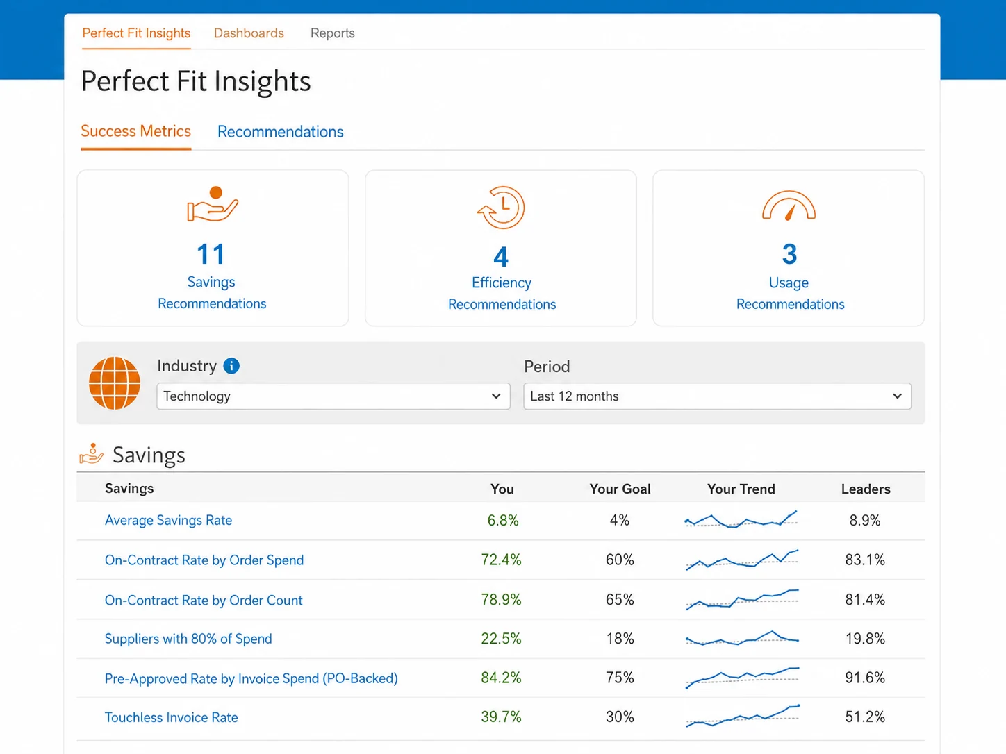 Coupa global procurement environment with integration and compliance support