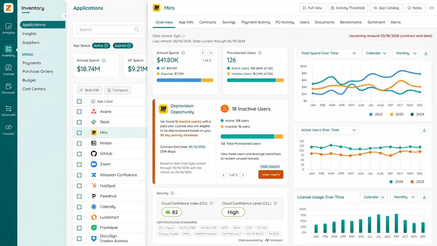 Zylo application usage insights connecting SaaS vendors and identity providers