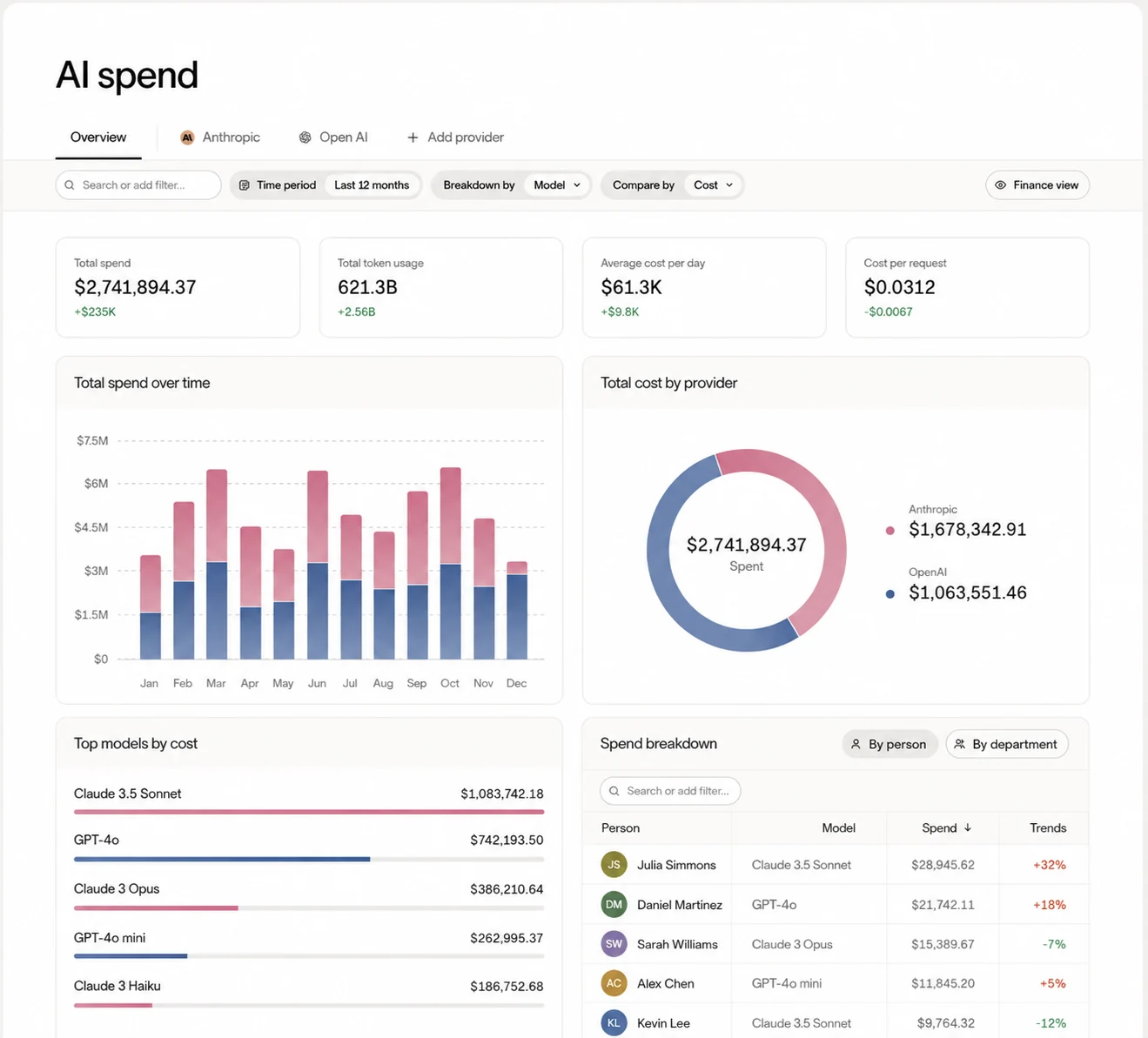 Ramp AI cost reporting across providers, models, teams, and API keys