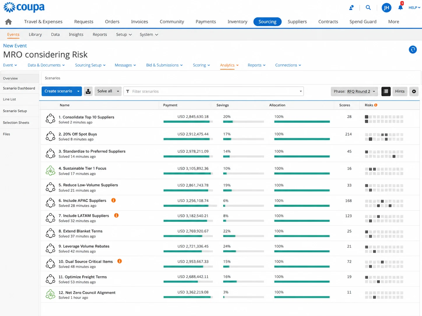 Coupa renewal control, supplier consolidation, and negotiated pricing enforcement
