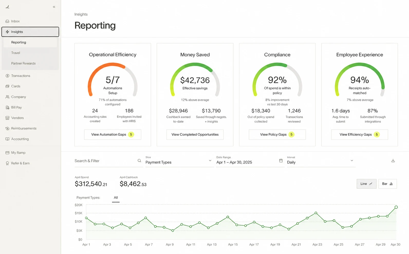 Ramp subscription discovery through cards, expenses, and bill payments