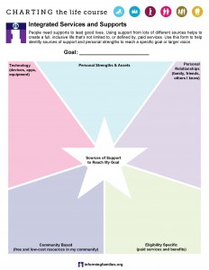 Star Form: Supports to Reach Your Goals | Informing Families