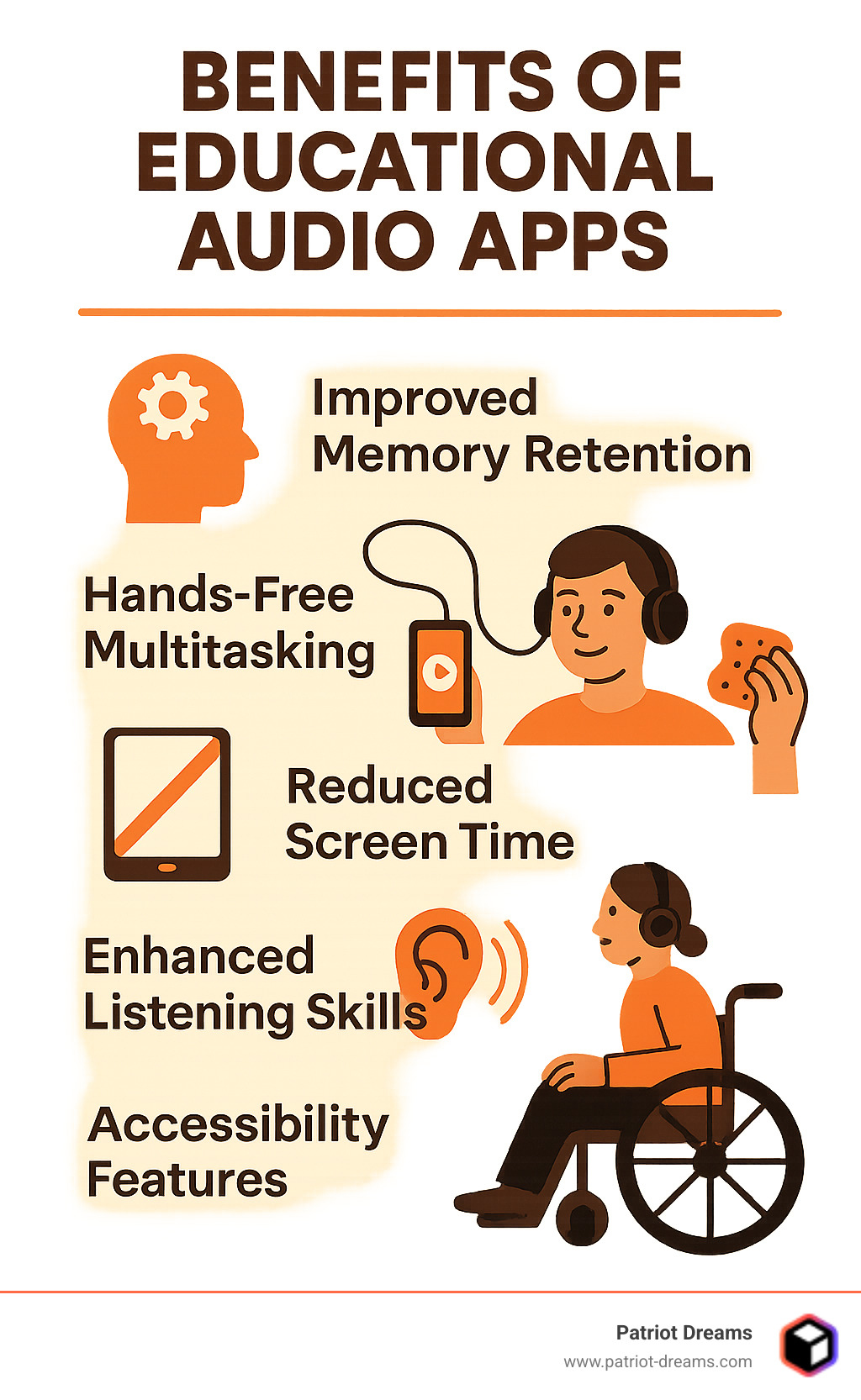 Benefits of educational audio apps including improved memory retention, hands-free multitasking capability, reduced screen time, improved listening skills, and accessibility features for diverse learning needs - Educational audio app infographic 