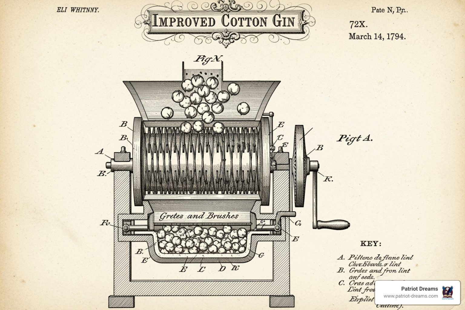 Eli Whitney's cotton gin patent drawing - American innovation history