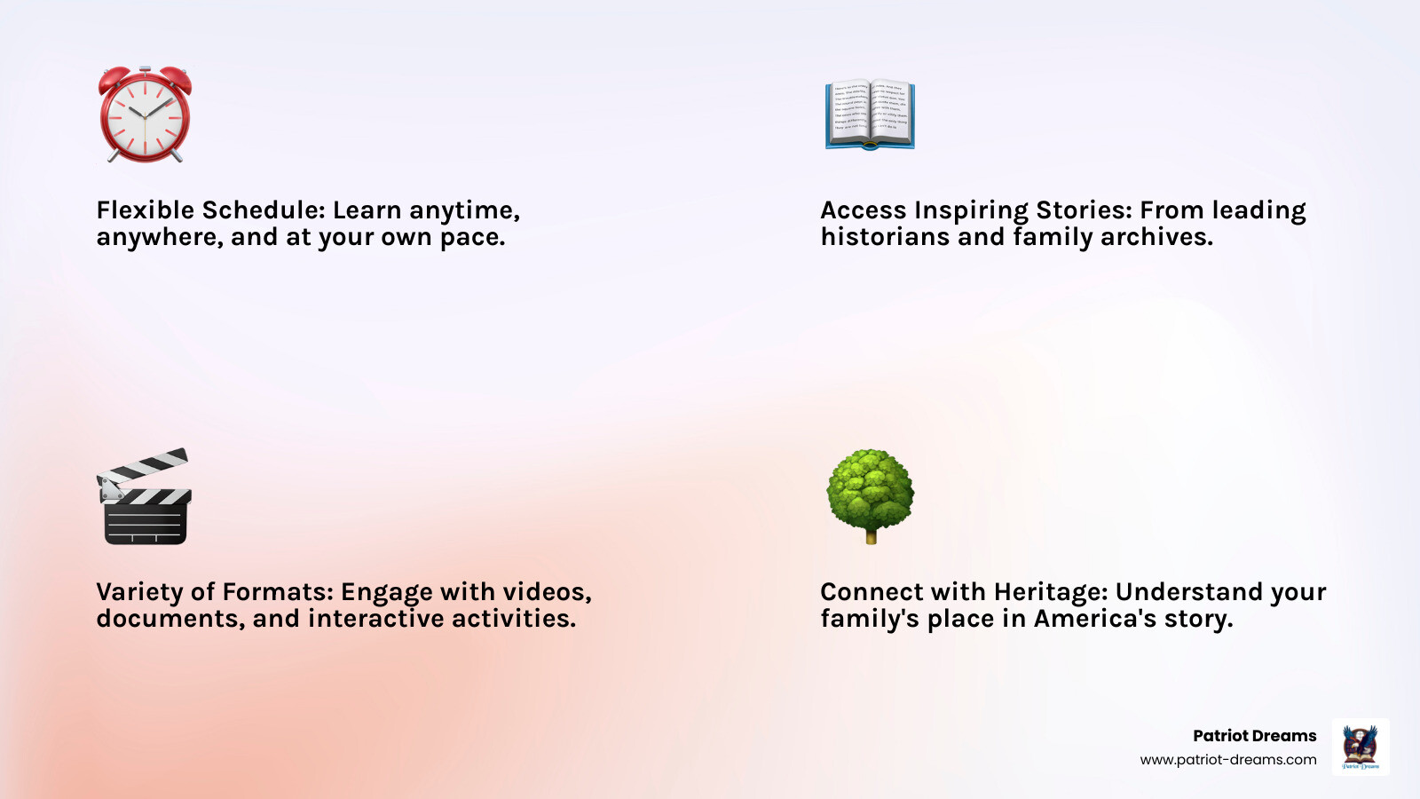Benefits of Learning American History Online infographic showing: Flexible Schedule (learn anytime, anywhere), Access to Inspiring Stories (from leading historians and family archives), Variety of Formats (videos, documents, interactive activities), Connect with Heritage (understand your family's place in America's story) - learn American history online infographic