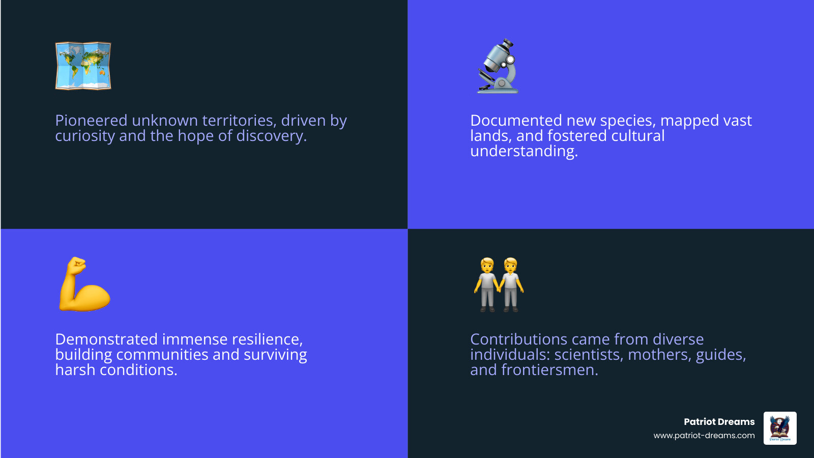 Timeline infographic showing key American explorers from 1804 Lewis and Clark expedition through 1969 moon landing, with simple illustrated portraits and dates, highlighting their major contributions in a warm, nostalgic style with vintage map background - Explorers & Trailblazers infographic 4_facts_emoji_blue Timeline infographic showing key American explorers from 1804 Lewis and Clark expedition through 1969 moon landing, with simple illustrated portraits and dates, highlighting their major contributions in a warm, nostalgic style with vintage map background - Explorers & Trailblazers infographic 4_facts_emoji_blue