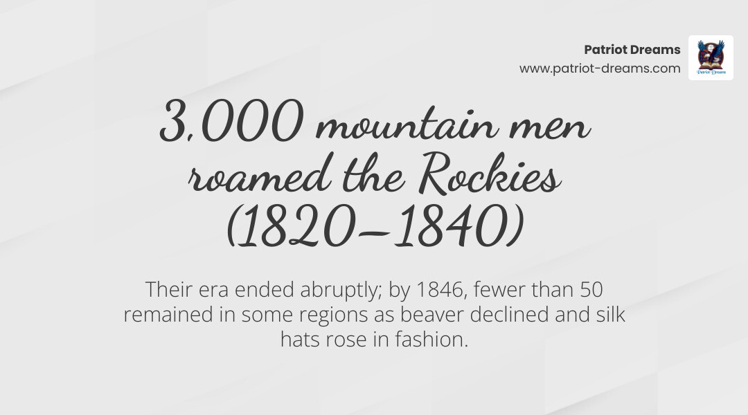 Timeline of North American fur trade 1810 to 1880 showing rise and fall of mountain men era - mountain men frontier tales Timeline of North American fur trade 1810 to 1880 showing rise and fall of mountain men era - mountain men frontier tales