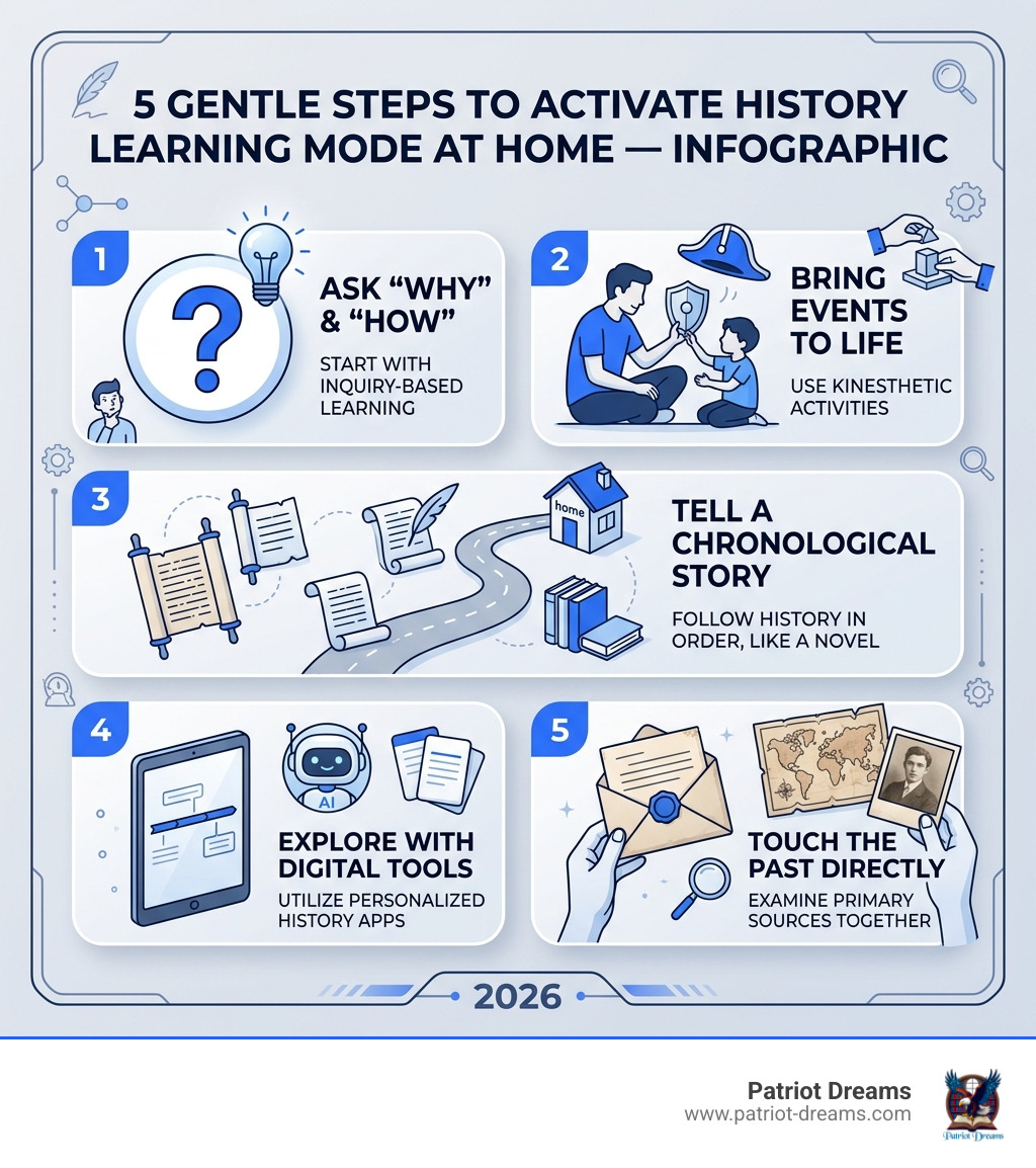 5 gentle steps to activate history learning mode at home — infographic - History learning mode infographic 5 gentle steps to activate history learning mode at home — infographic - History learning mode infographic