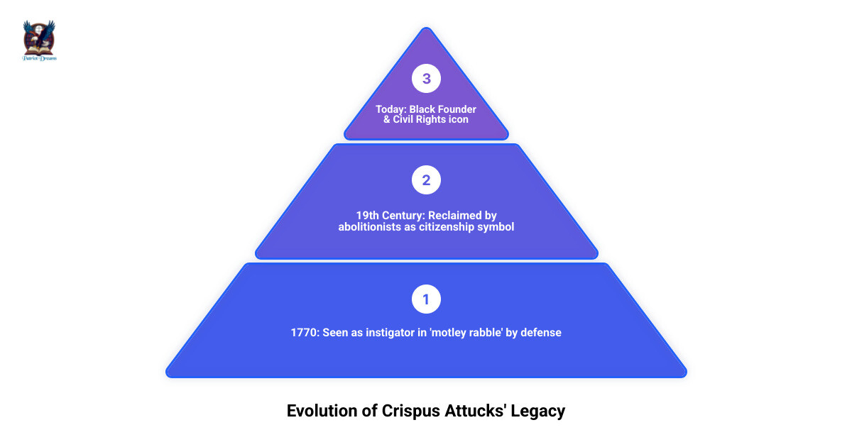 Comparison of 1770 perceptions of Attucks vs 19th-century legacy as a hero infographic Comparison of 1770 perceptions of Attucks vs 19th-century legacy as a hero infographic