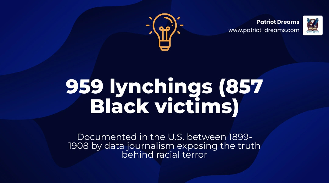 Statistics of lynchings in the United States between 1899 and 1908 infographic - Ida B Wells journalist infographic Statistics of lynchings in the United States between 1899 and 1908 infographic - Ida B Wells journalist infographic