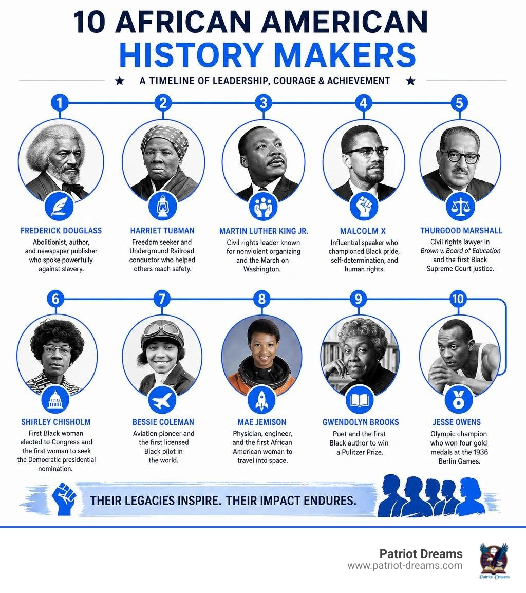 Timeline of 10 African American history makers and their key achievements infographic Timeline of 10 African American history makers and their key achievements infographic