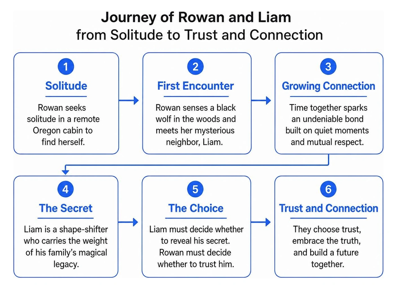 Journey of Rowan and Liam from solitude to trust and connection Journey of Rowan and Liam from solitude to trust and connection