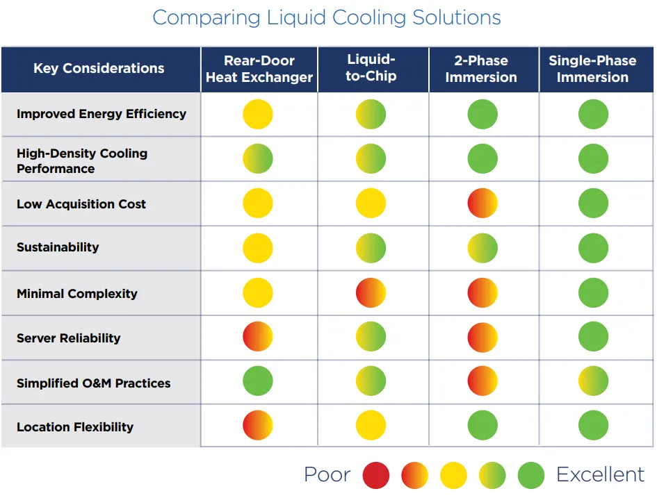 Comparing Liquid Solution