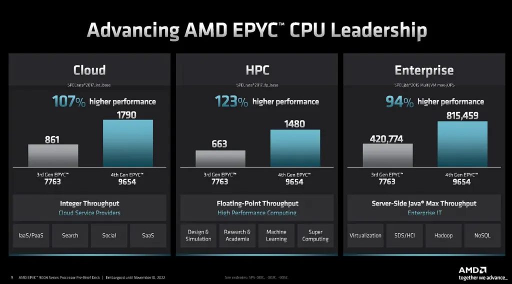 AMD EPYC CPU Leadership