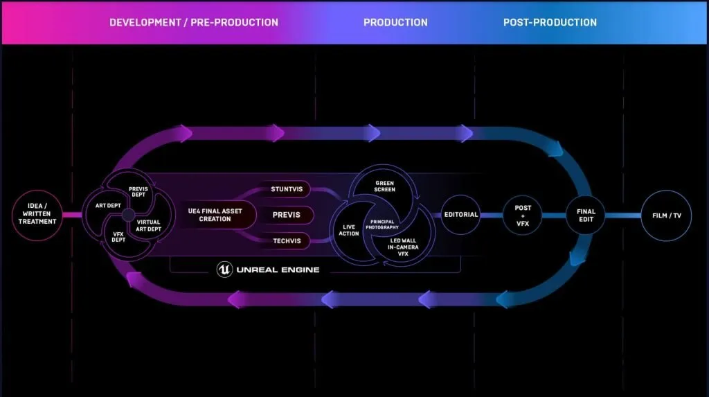 virtual production workflow
