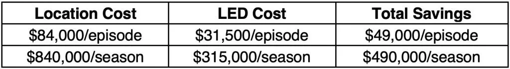 Virtual production budget
