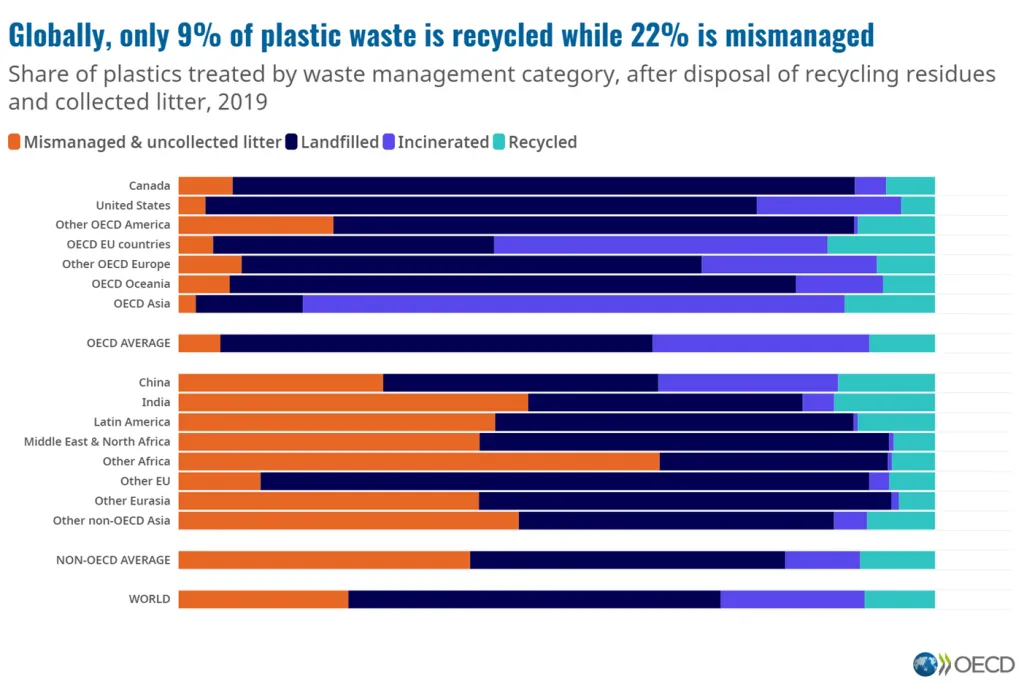 plastic waste mismanagement