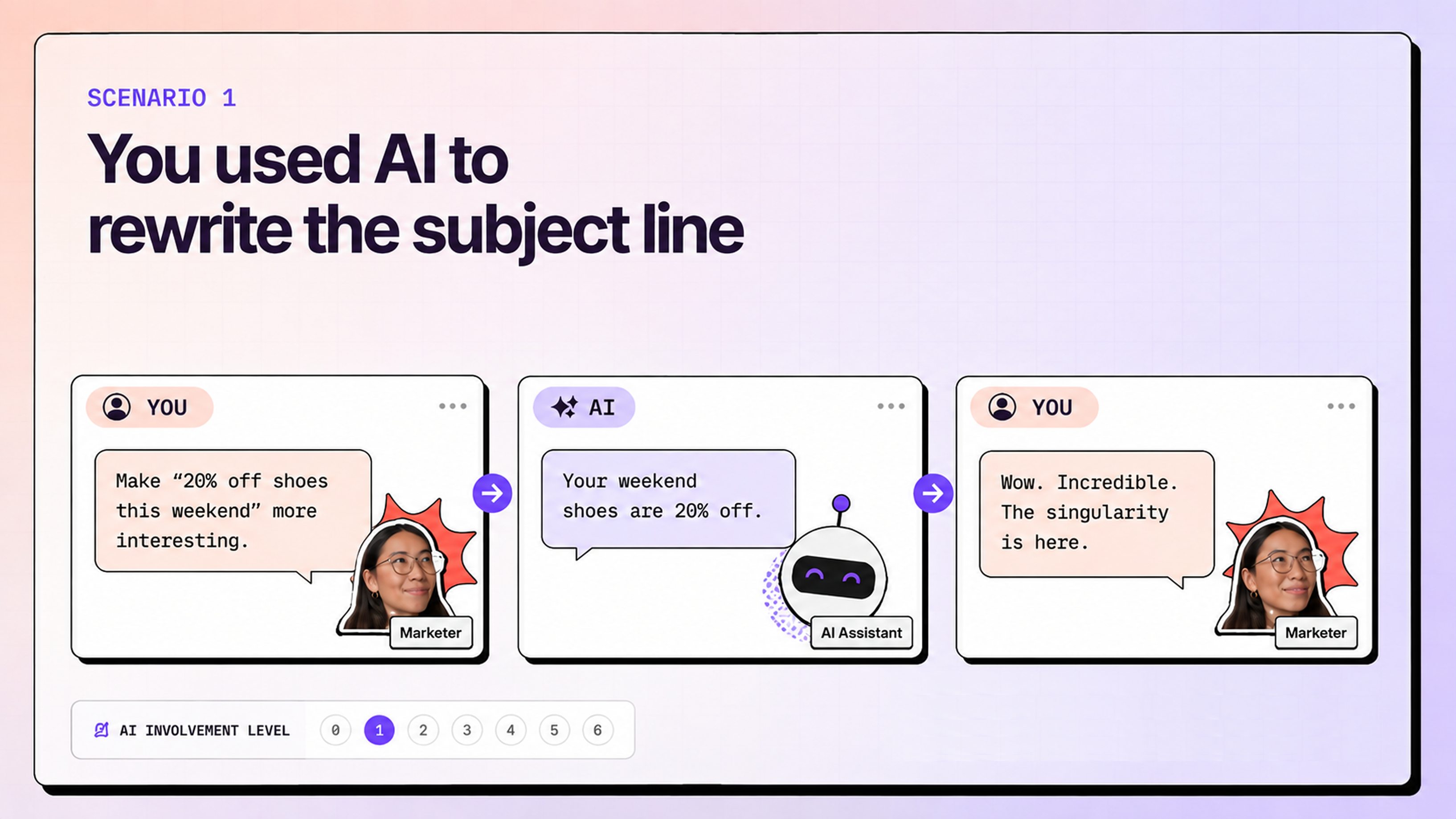 Do you need to disclose that AI wrote your subject line?