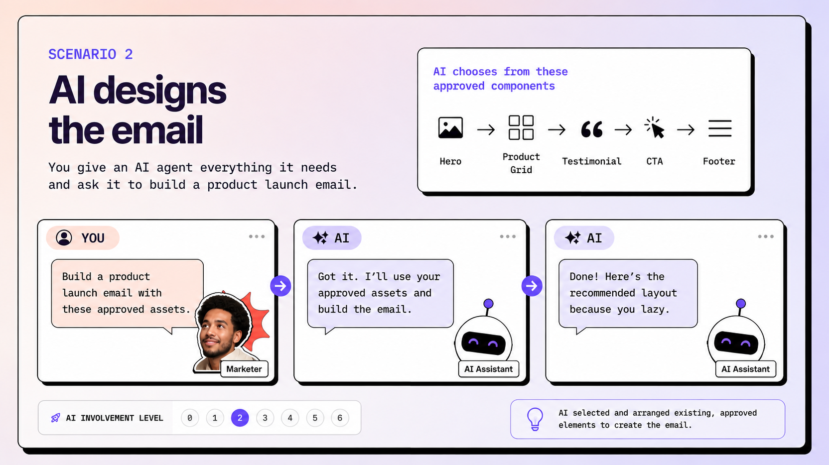 Do you need to disclose that AI arranged your email?