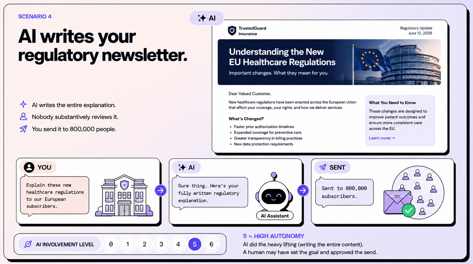 Can I use AI to write my newsletter?