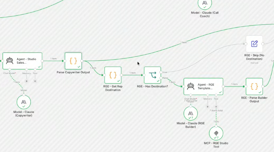Screenshot of AI workflow compiling email content and design elements