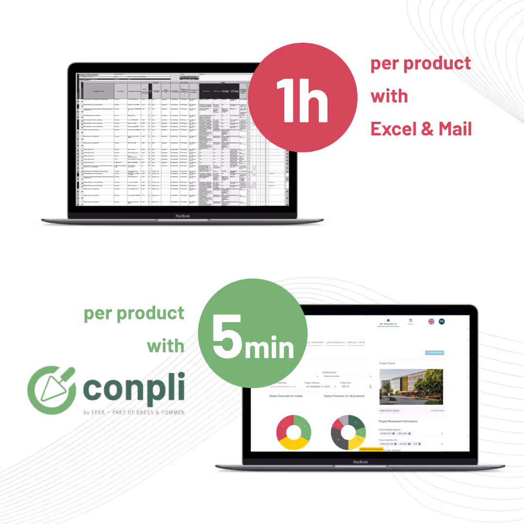 Mockup van het dashboard