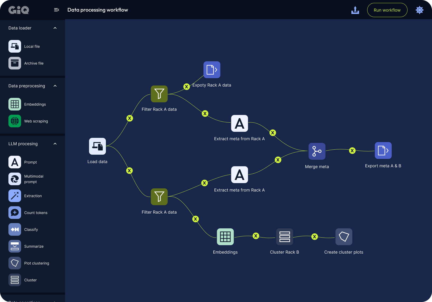 data processing
