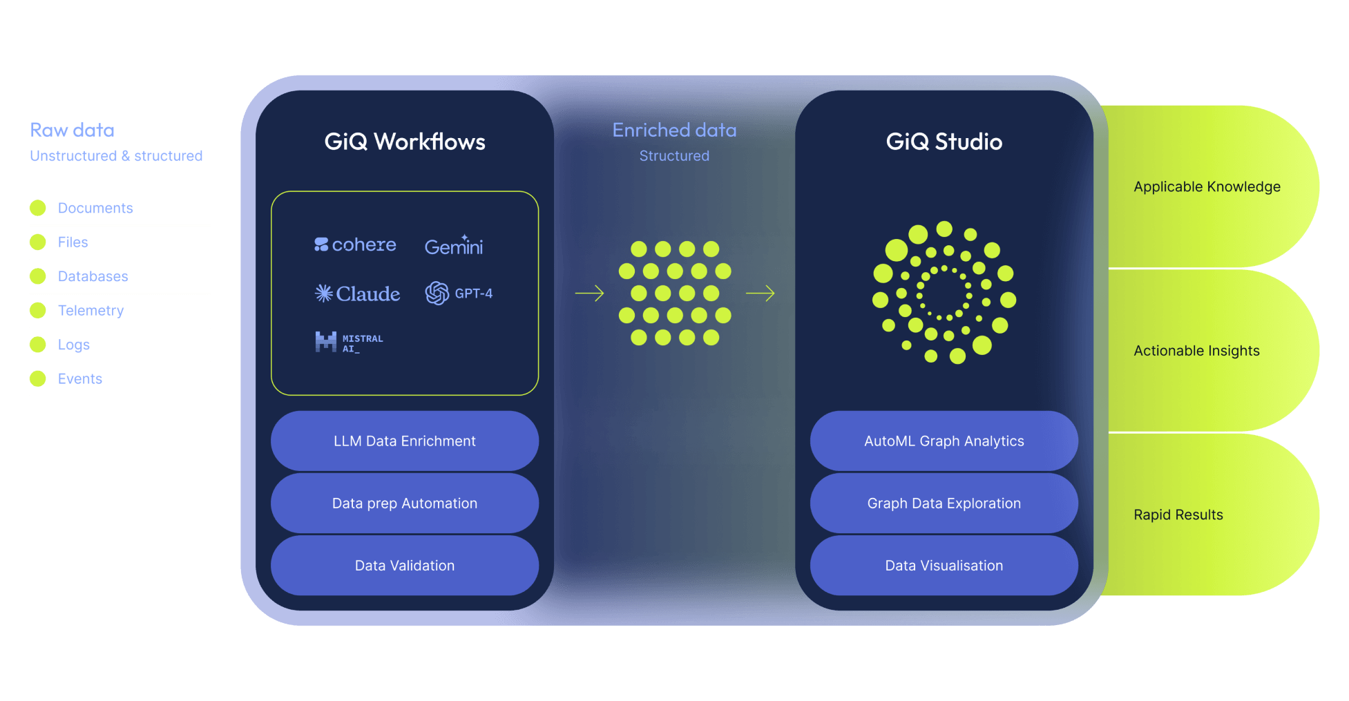 data analytics platform