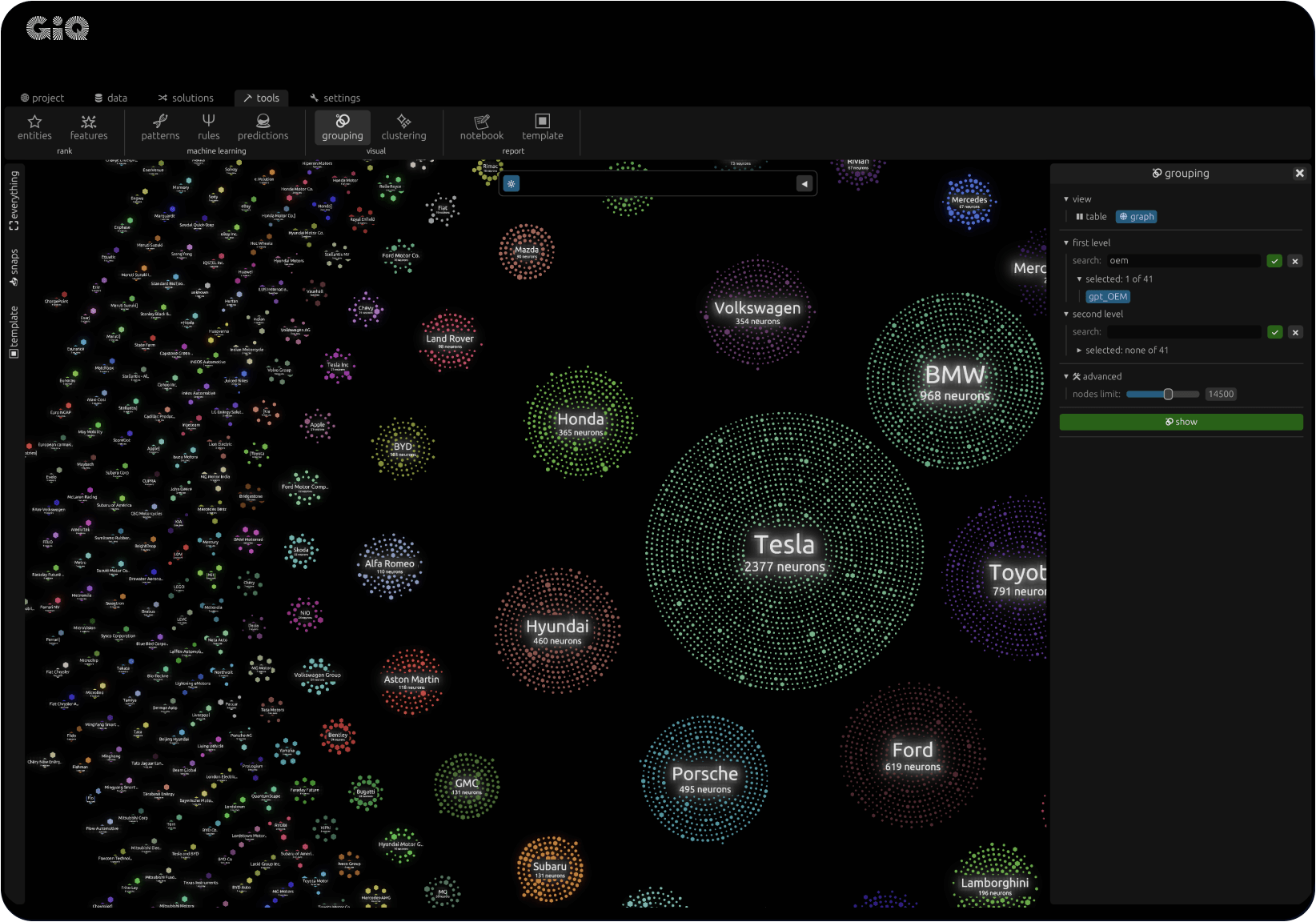 advanced graph data analytics