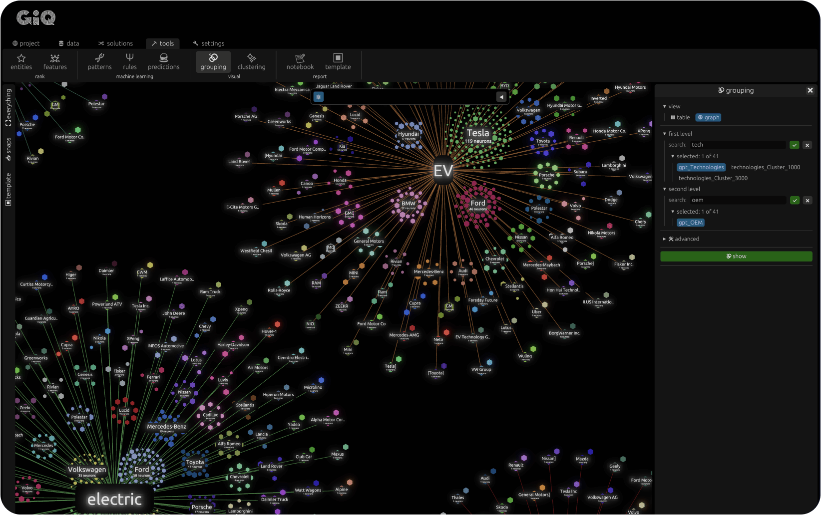 Graph-based data analysis