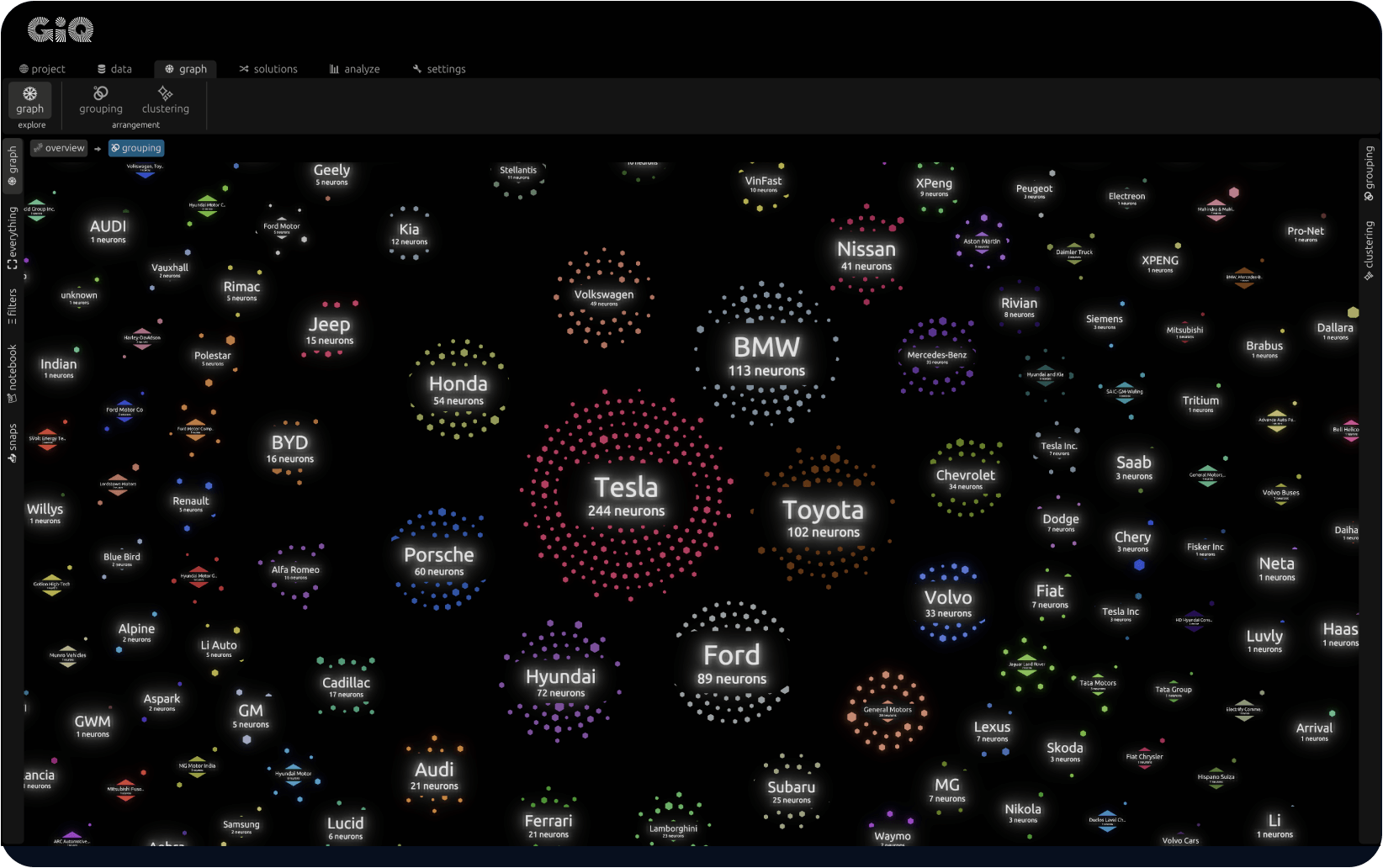 Visual data exploration