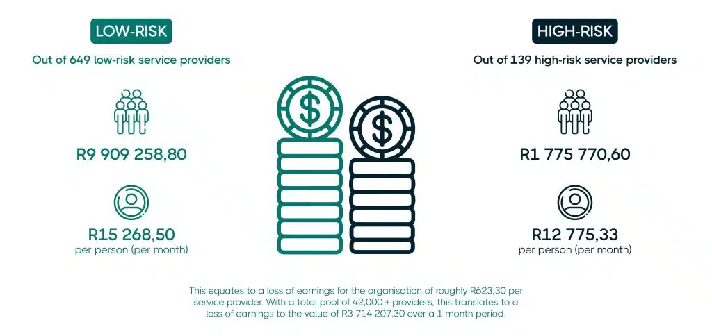Farosian Gig Economy Report - Revenue