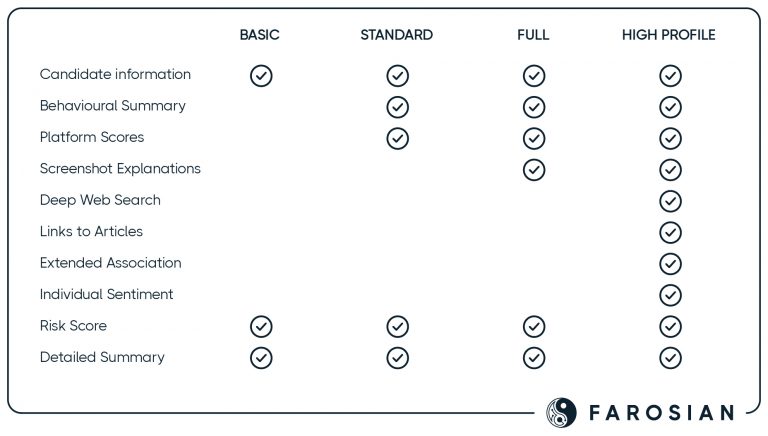 Farosian Social Media Screening Report Options