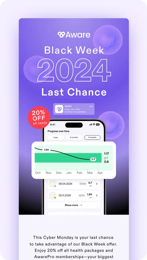 Emails design for Aware Company