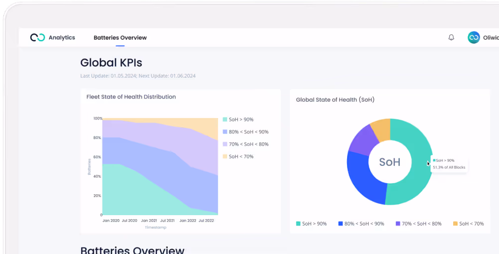 Screenshot of panel of battery overview